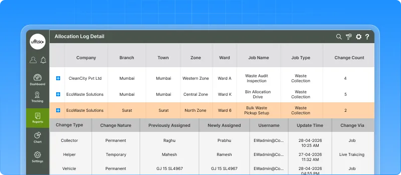 2.4 Track allocation changes with allocation log report.webp