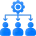 Resource Utilization Monitoring