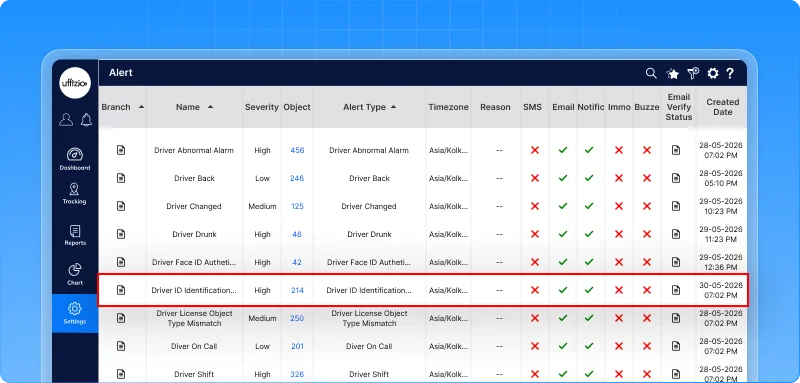 1.1.2 Ensure the right driver operates the right vehicle.webp
