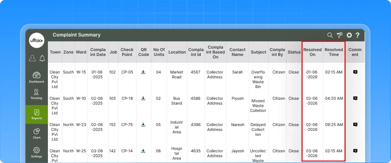 2.2 Measure complaint resolution performance at a glance.webp