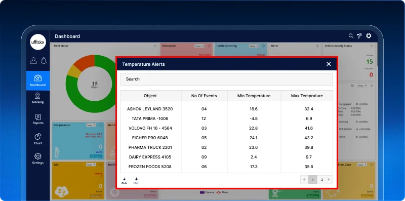 1.19 Interactive sorting for dashboard reports.webp