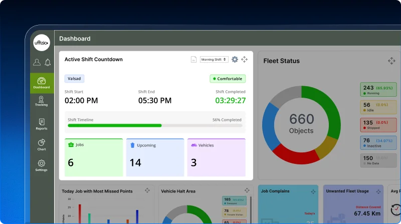 2.5 Monitor every active shift from a single dashboard widget.webp