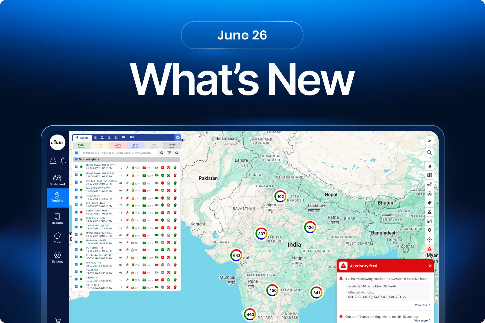 Whats new for the month of June 2026