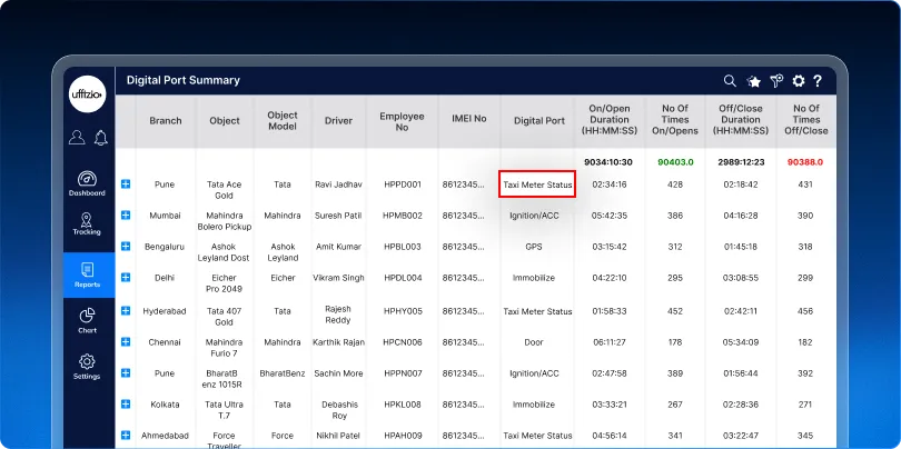 1.1 Taxi Meter tracking is now more flexible 01.webp