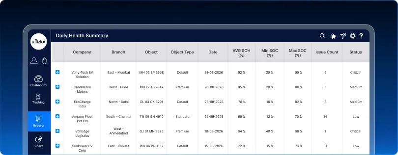 1.13 One Reporting View for Complete EV Fleet Intelligence.webp