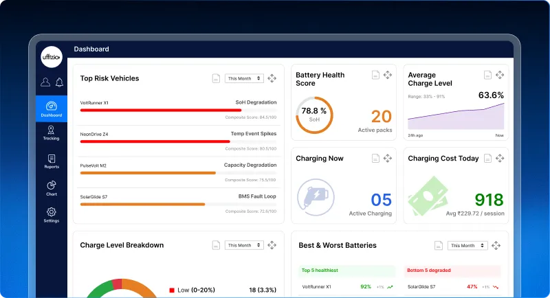 1.3 EV Dashboard Gets Smarter_ From Battery Visibility to Fleet .webp