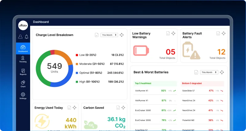 1.3 EV Dashboard Gets Smarter_ From Battery Visibility to Fleet 01.webp