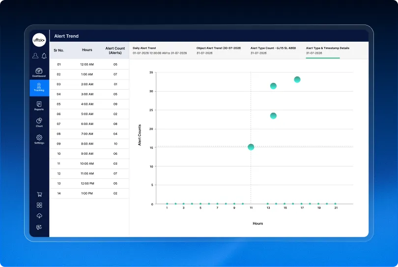 1.5 Turn alert history into actionable trends .webp