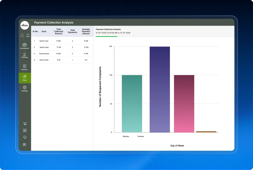 2.2 See where your collection revenue is coming from.webp