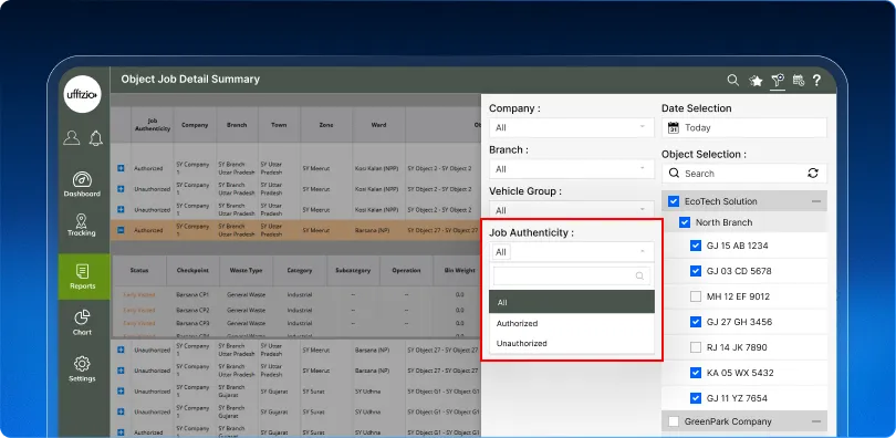 2.4 Separate actual jobs from unauthorized movement.webp