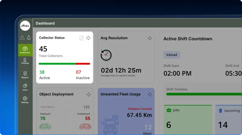 2.6 Know Your Workforce at a Glance .webp