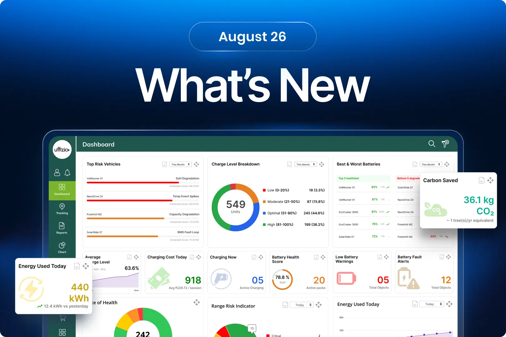 What’s new for the month of August 2026