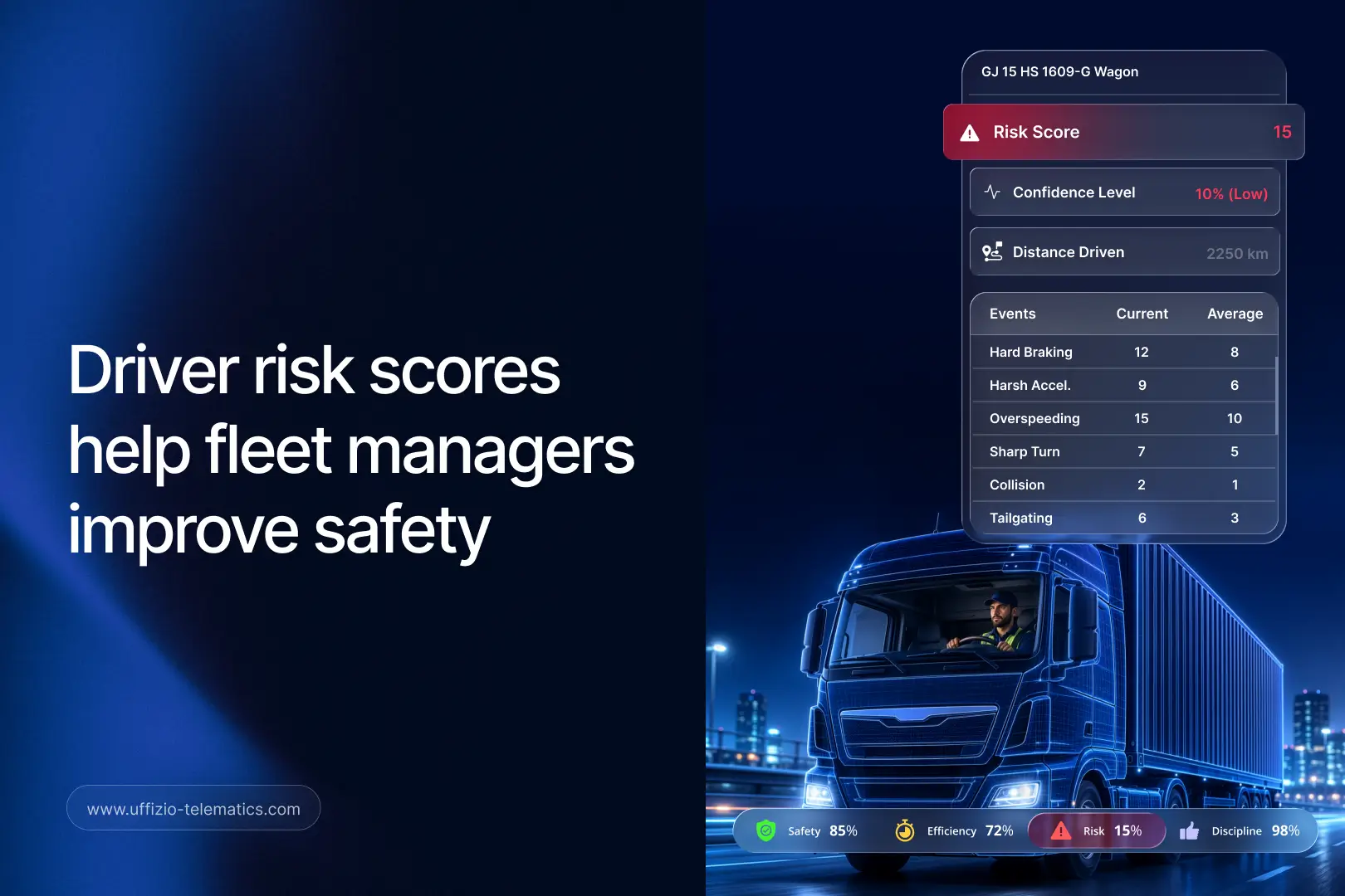 How Driver Risk Scores Help Fleet Managers Improve Safety