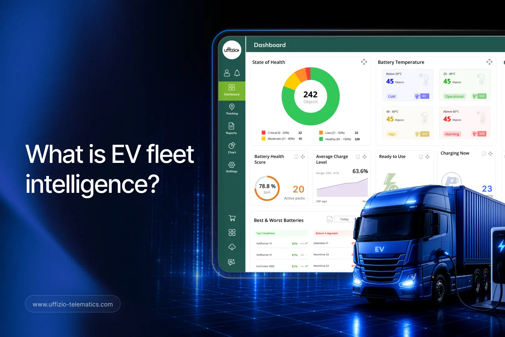 What Is EV Fleet Intelligence?