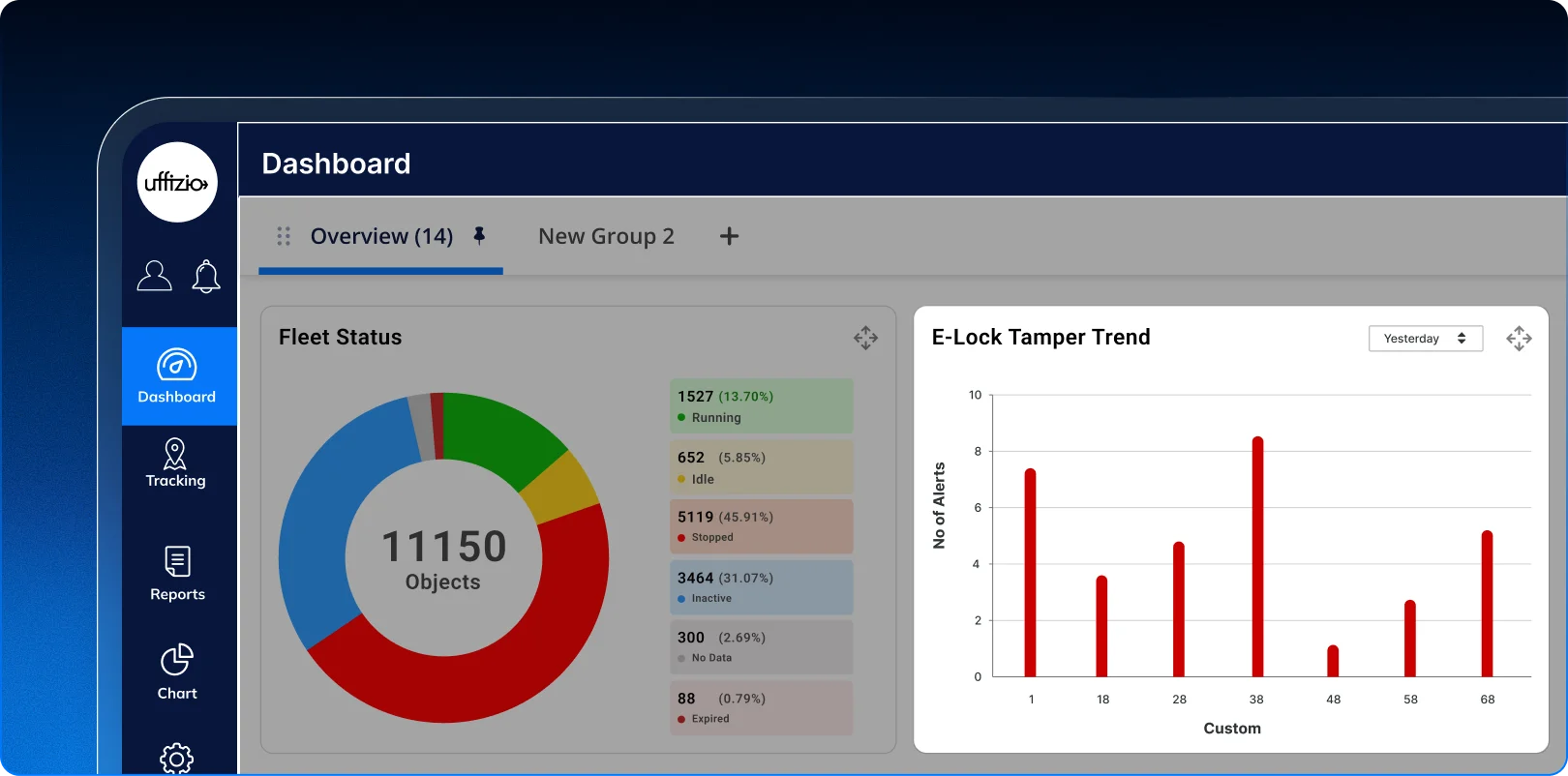1.1 Get actionable tamper insights on your dashboard 01.webp