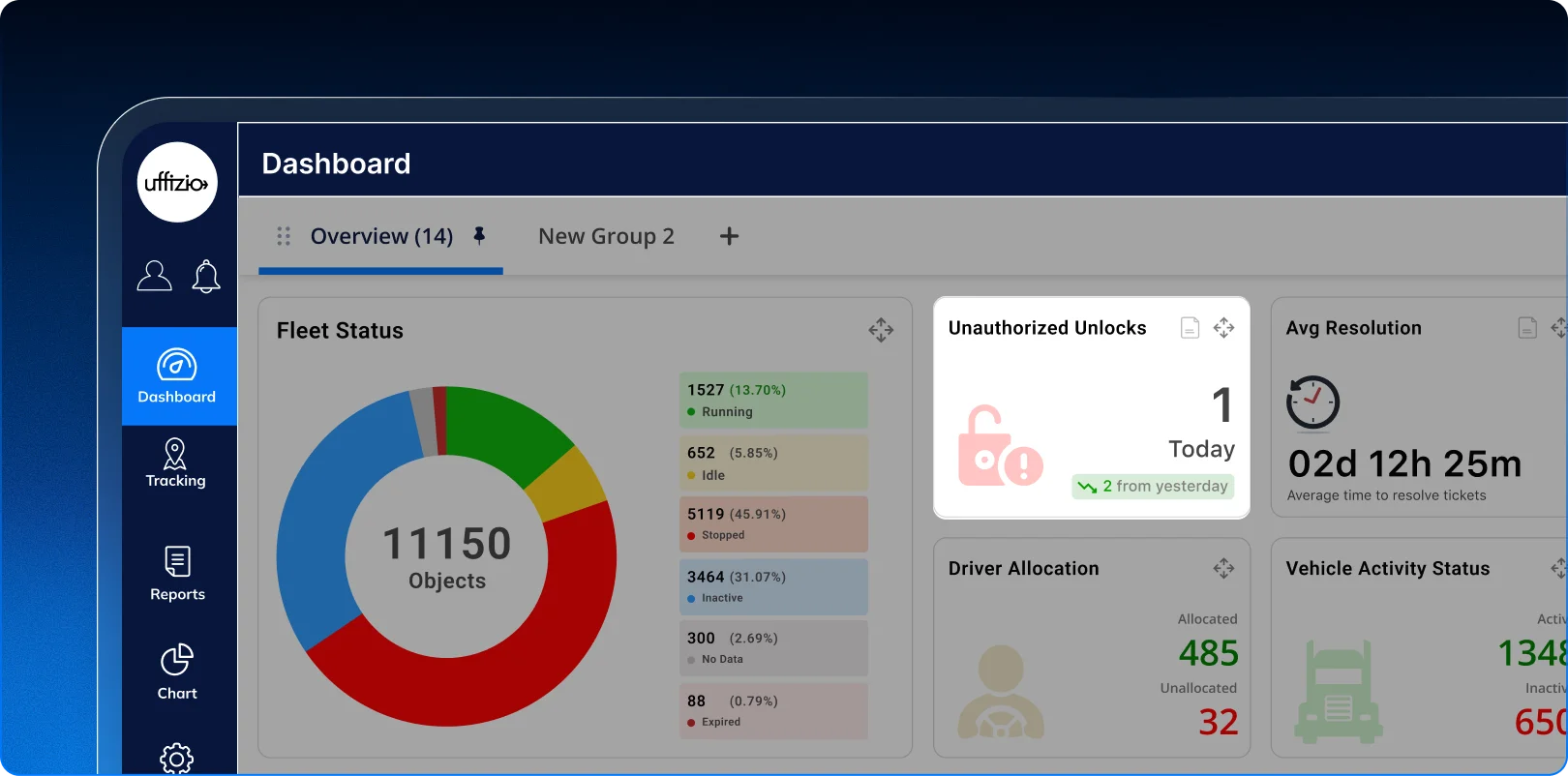 1.2 Get clearer visibility into unauthorized unlocks on the dashboard 01.webp