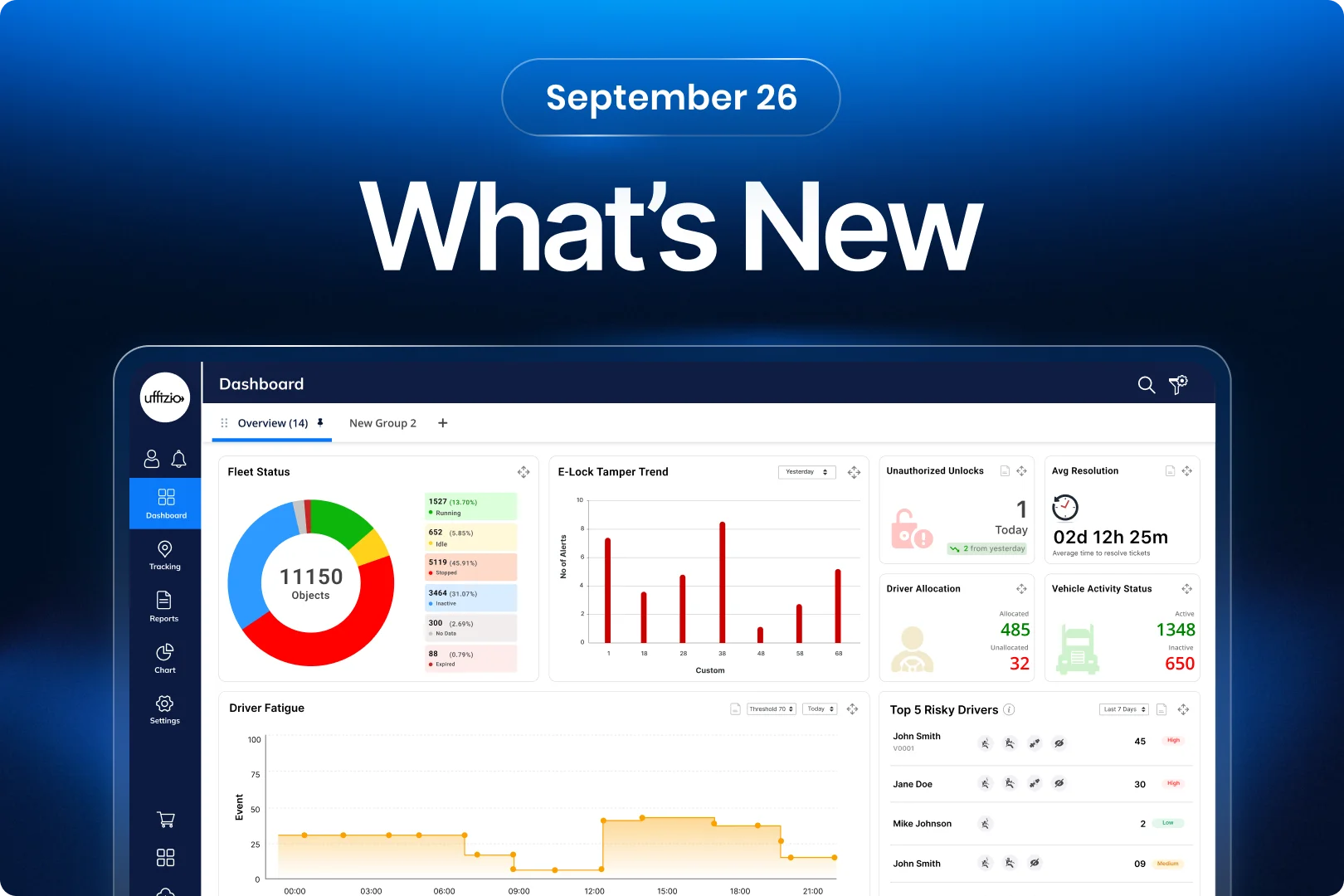 What’s new for the month of September 2026